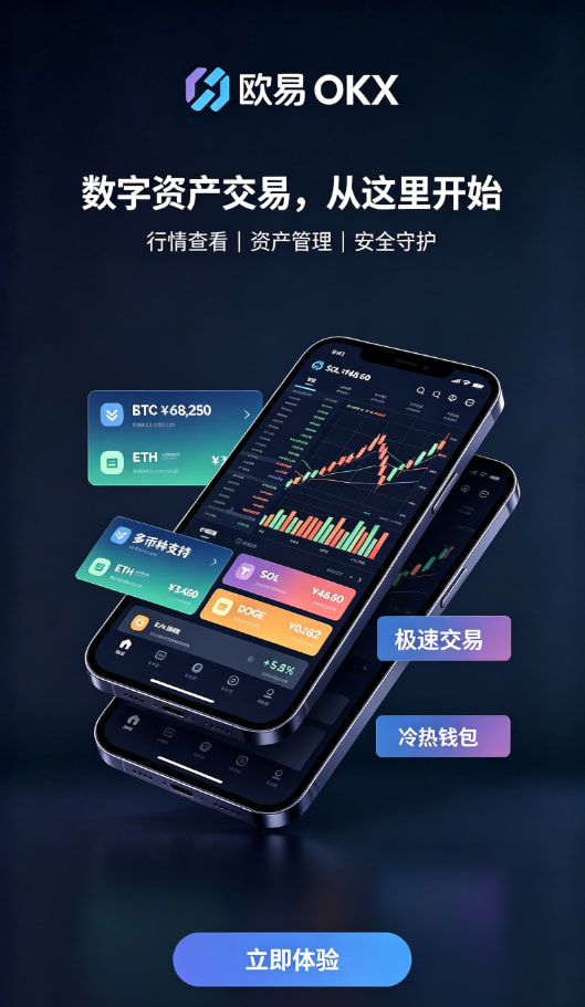 欧交易所APP官方网站交易界面操作示意